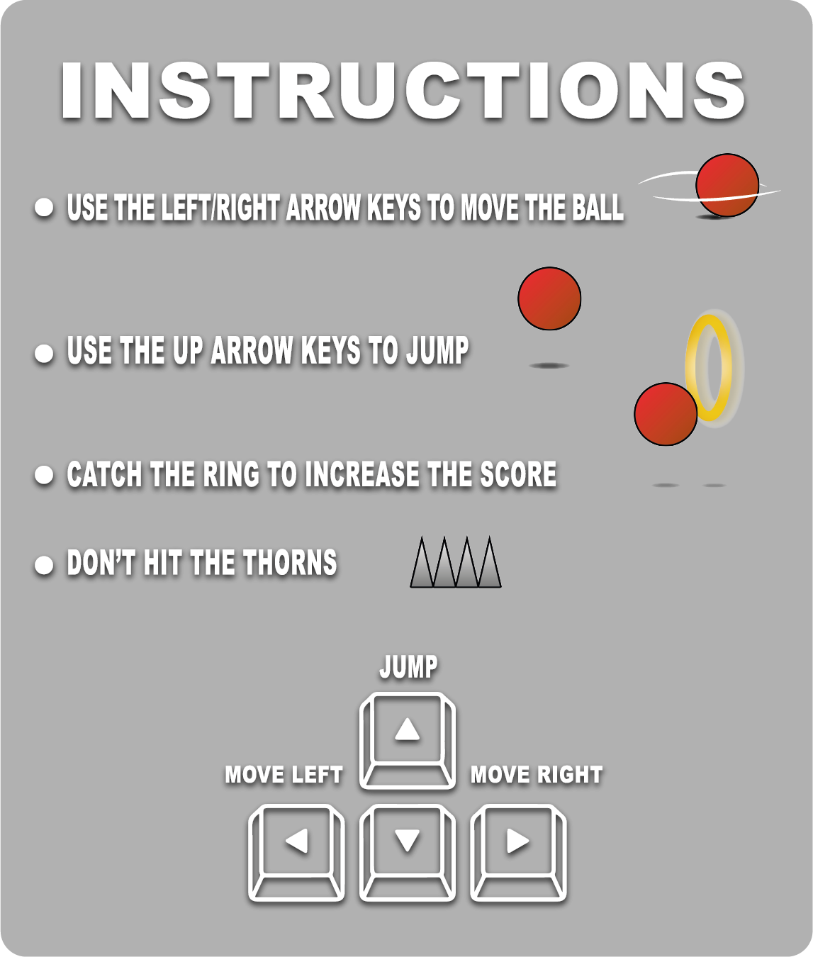 instructions painel